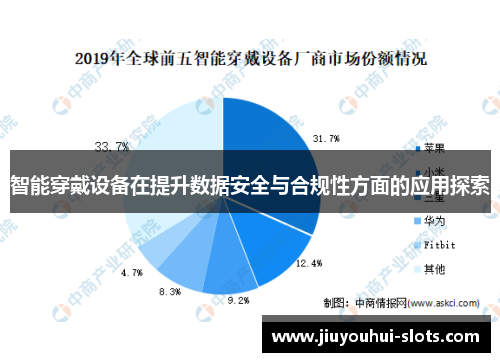 智能穿戴设备在提升数据安全与合规性方面的应用探索